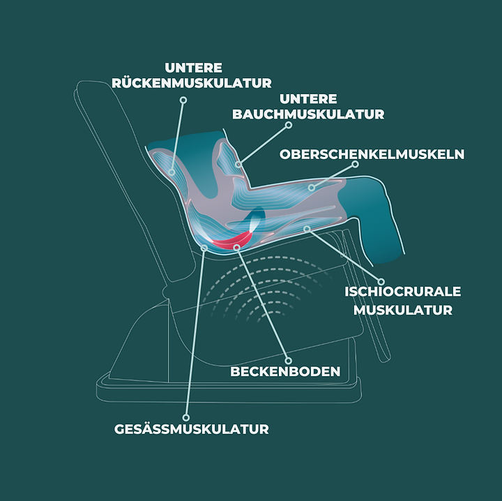 Behandlung von Inkontinenz in Essen